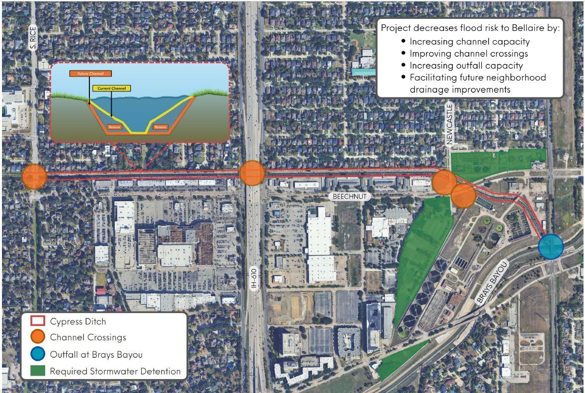 CYpress Ditch Project Image 6.9.2025