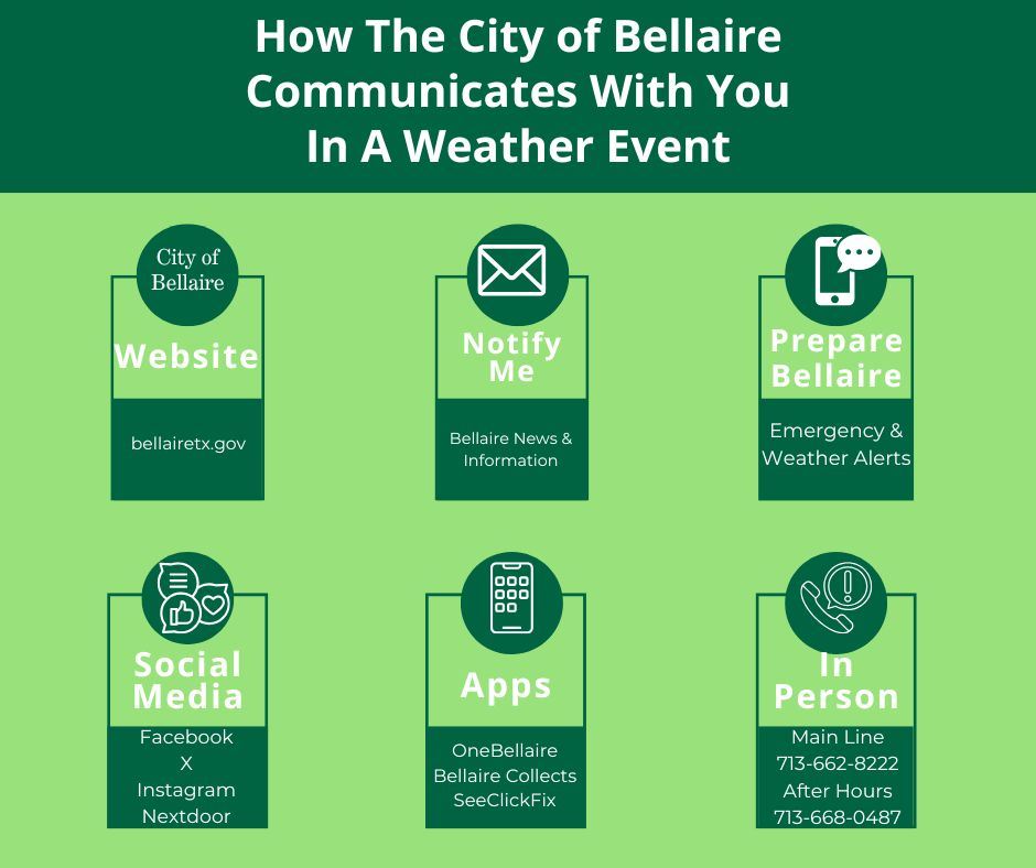 How The City Communicates With You  